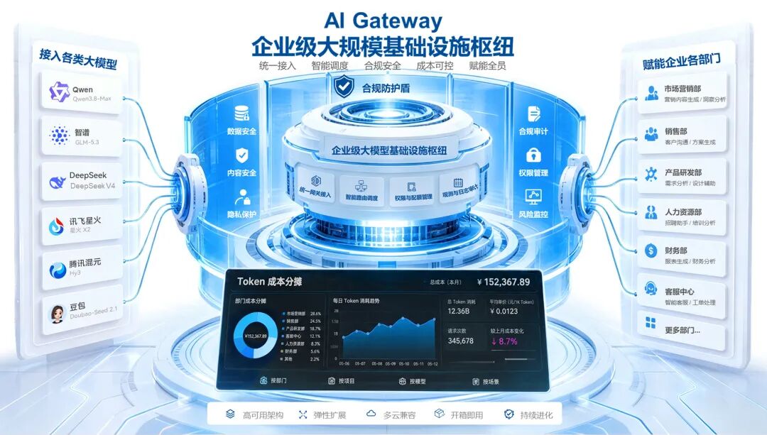 生态再进阶,AMAX AI Gateway通过昇腾应用开发技术认证(图2)